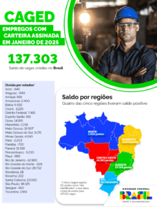 empregos Santa Catarina,saldo positivo de empregos,mercado de trabalho SC,contratações formais,indústria SC,serviços e construção,crescimento econômico SC,admissões e demissões,Novo Caged,Brasil gera empregos,regiões com maior contratação,cidades que mais empregam,Ministério do Trabalho,carteira assinada,empregos formais