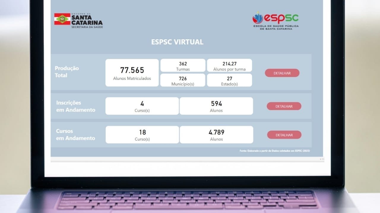 Escola de Saúde Pública,Santa Catarina,Painel BI,transparência,inovação,SUS,gestão educacional,cursos online,Aline Daiane Schlindwein,Business Intelligence,plataforma virtual,monitoramento,diversidade profissional