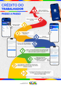 Crédito do Trabalhador,como funciona,CTPS Digital,simulação empréstimo,Ministério do Trabalho,Luiz Marinho,FGTS,MEI,trabalhador rural,trabalhador doméstico,Dataprev,app Carteira de Trabalho,parcelamento salário