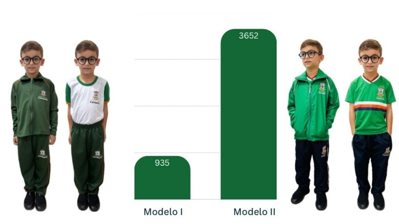 uniforme escolar Camboriú,votação uniforme escolar,rede municipal SC,nova identidade visual escolas,participação da comunidade escolar,Carin Krug,educação democrática