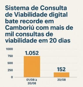 sistema digital Camboriú,consulta de viabilidade,planejamento urbano Camboriú