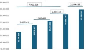 trabalho formal no Brasil,emprego formal no Brasil,crescimento do trabalho formal,mercado de trabalho brasileiro,empregos formais 2026,RAIS Mensal junho 2026,RAIS 2026,vínculos formais no Brasil,62,9 milhões de empregos formais,crescimento do emprego desde 2023,novos vínculos de emprego,emprego com carteira assinada,trabalhadores CLT,empregos no setor de serviços,crescimento da indústria,empregos na construção,empregos no comércio,emprego feminino,mercado de trabalho por região,emprego formal por estado,escolaridade dos trabalhadores,emprego por faixa etária,emprego por raça ou cor,Ministério do Trabalho e Emprego