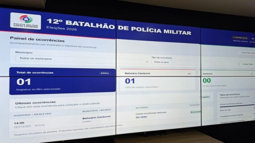 policiamento eleições 2026,Eleições 2026 Balneário Camboriú,Eleições 2026 Camboriú,Polícia Militar nas eleições,PM Balneário Camboriú,PM Camboriú,12º Batalhão Polícia Militar,segurança nas eleições,policiamento reforçado,segurança eleitoral,crimes eleitorais,Sala de Situação eleições,monitoramento de ocorrências,segurança pública em Balneário Camboriú,segurança pública em Camboriú,eleições Santa Catarina