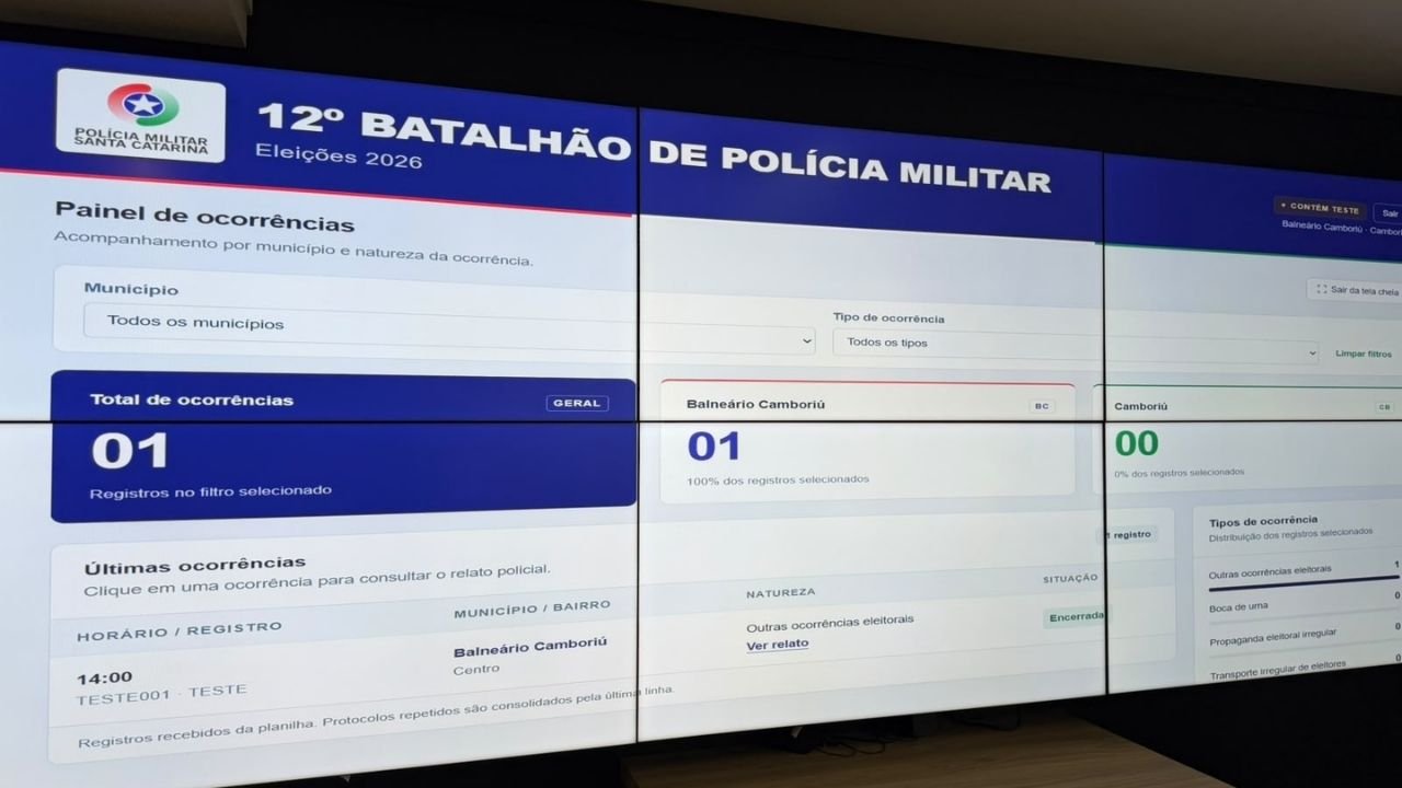 policiamento eleições 2026,Eleições 2026 Balneário Camboriú,Eleições 2026 Camboriú,Polícia Militar nas eleições,PM Balneário Camboriú,PM Camboriú,12º Batalhão Polícia Militar,segurança nas eleições,policiamento reforçado,segurança eleitoral,crimes eleitorais,Sala de Situação eleições,monitoramento de ocorrências,segurança pública em Balneário Camboriú,segurança pública em Camboriú,eleições Santa Catarina